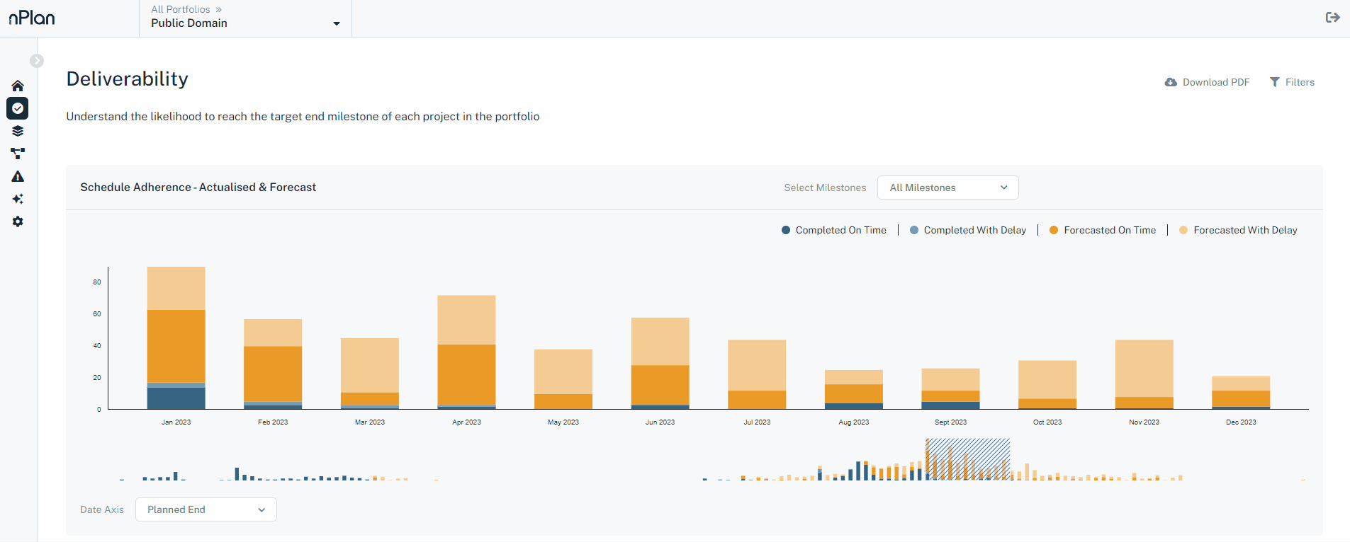Portfolio nplan